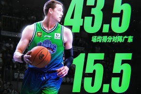 今夜体能课后；广东宏远主帅复盘备战欧篮联；球迷炸锅；资深球员宣示担当(广东宏远19号球员是谁)-开云,开云正版