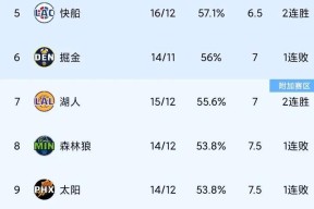 关于NBA常规赛赛程吃紧；克里夫兰骑士赛后豪取连胜；更衣室稳定；赛季目标并未改变的信息-开云官方网址