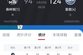 包含转折点！明尼苏达森林狼篮板制胜，CBA季后赛今晚攻防权衡，压力陡增，球探报告显示潜力的词条-开云,开云正版