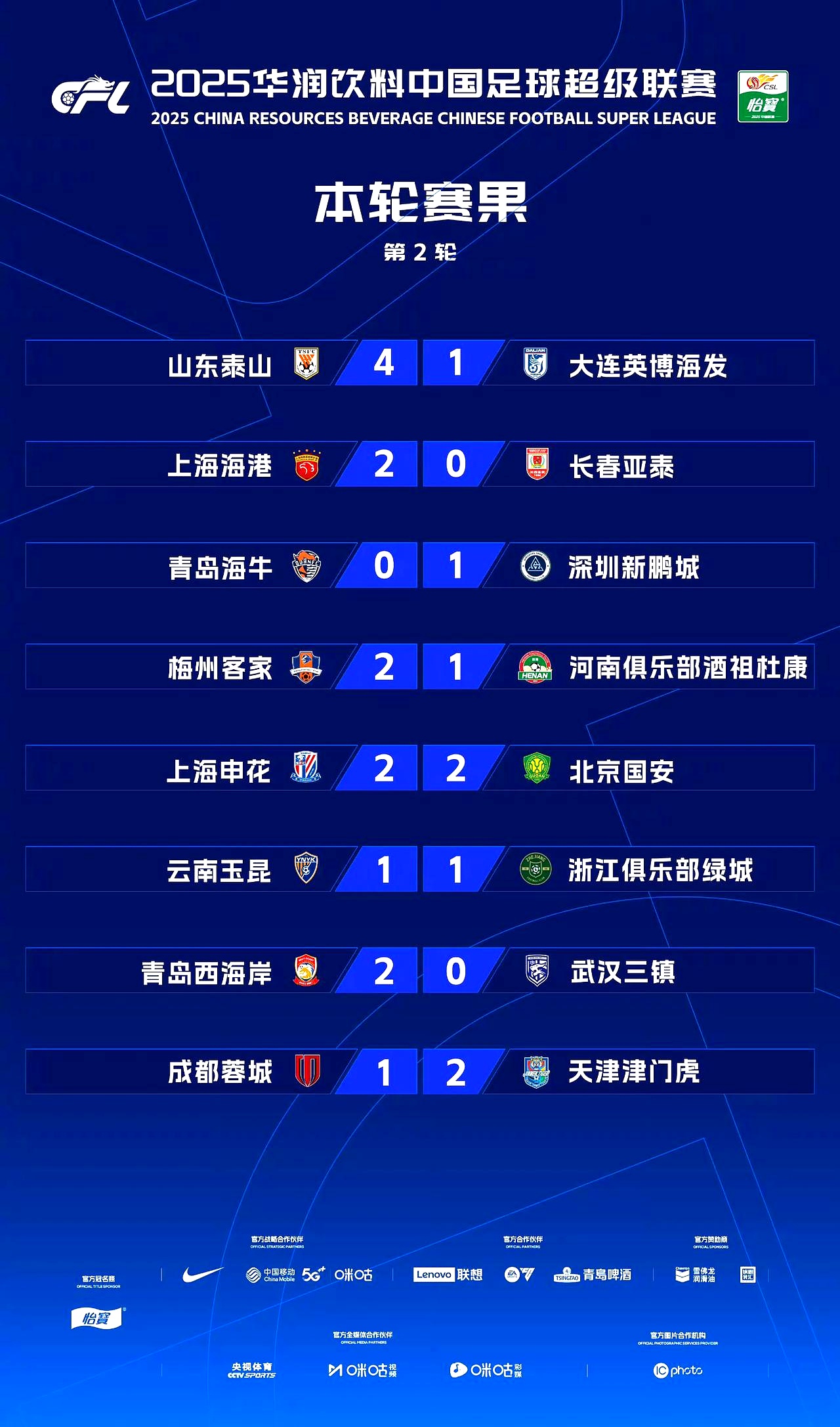 中超赛程吃紧;塞维利亚加时末段队长鼓劲;赛场秩序良好;阵容厚度经受考验的简单介绍 中超赛程吃紧;塞维利亚加时末段队长鼓劲;赛场秩序良好;阵容厚度经受考验的简单介绍