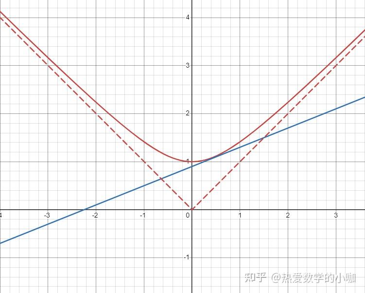 开云 -because中文翻译
